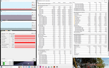 Witcher 3 (Balanced power profile)