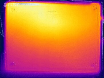 Heatmap stress test (bottom)