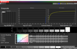 Maximum HDR brightness