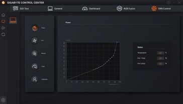 Fan curves