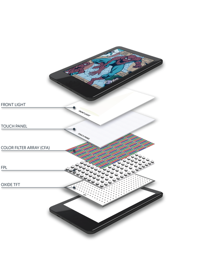 White reflectance climbs 15% and contrast rises 50%, while new algorithms push video to 18fps.