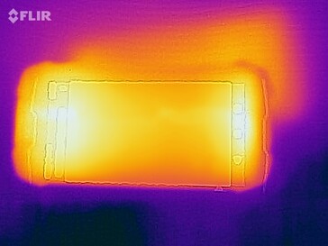 Heatmap Front