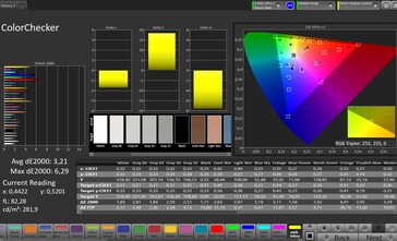 CalMAN color accuracy