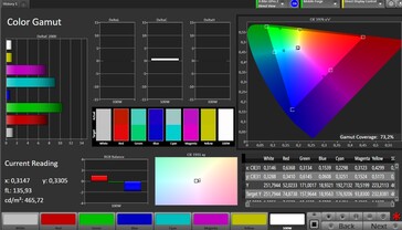 CalMAN AdobeRGB color space