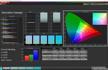 Saturation (Mode: Natural, Color Temperature: adjusted; Target Color Space: sRGB)