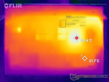 System idle (bottom)