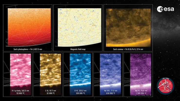 A composite image of the Sun in eight different wavelengths. (Image source: ESA & NASA/Solar Orbiter/PHI, EUI and SPICE Teams)