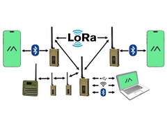 Introduction to Meshtastic networking (Image source: Meshtastic)