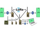 Introduction to Meshtastic networking (Image source: Meshtastic)
