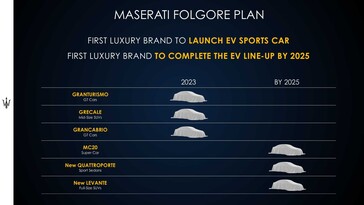 Image source: Maserati