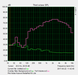 Speaker test "pink noise"