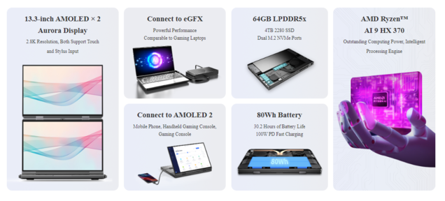 Users can mirror their smartphone display to the second AMOLED on the GPD DUO (Source: GPD)