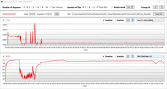 Stress test: stable at 1.6 GHz and 74 °C