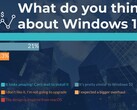 Users reveal their thoughts on Windows 11. (Source: WindowsReport)