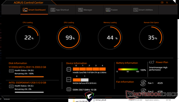 Gigabyte Command Center stats when running Witcher 3