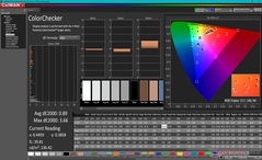 ColorChecker after calibration (vs. sRGB)