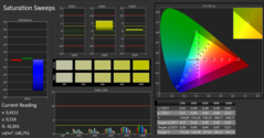 CalMAN - Colour saturation (calibrated)