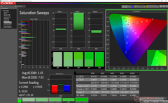 Saturation Sweeps before calibration