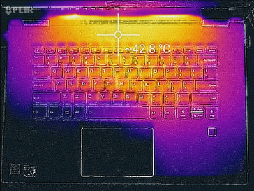 Thermal map (keyboard)