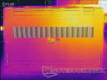 System idle (bottom)