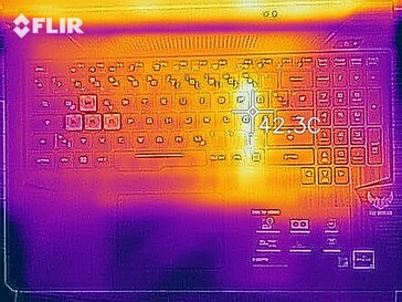 Temperatures upper surface (idle)