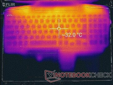 System idle (top)