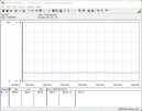 Test system power consumption - idle operation