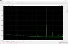 Audio measurement headset port at 50% volume (comfortable volume)