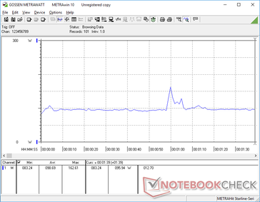 3DMark 06 consumption