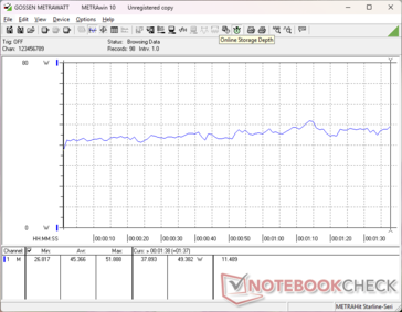 3DMark 06 consumption