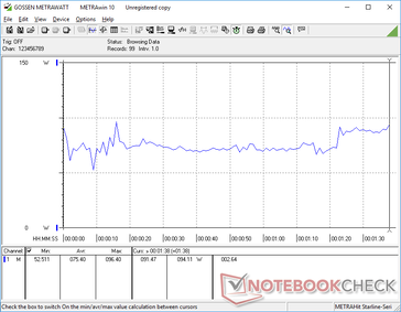 3DMark 06 consumption