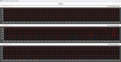 CPU metrics during the Cinebench R23 loop