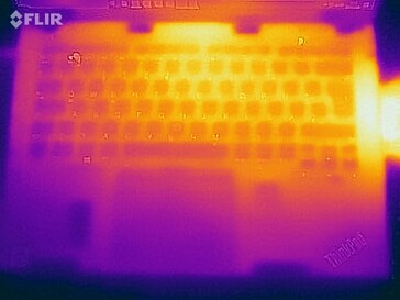 Heat development top (stress test)