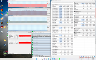 Prime95 stress (Extreme Performance mode)