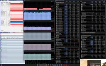 Witcher 3 stress (Performance mode)