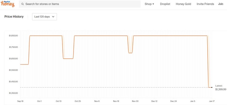 ASUS ROG Zephyrus G14 (2023) price history. (Source: Honey)