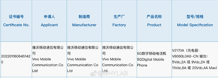Vivo's next flagship smartphone? (Source: 3C via WHYLAB)