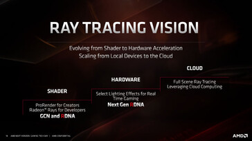 (Image source: AMD via Wccftech)