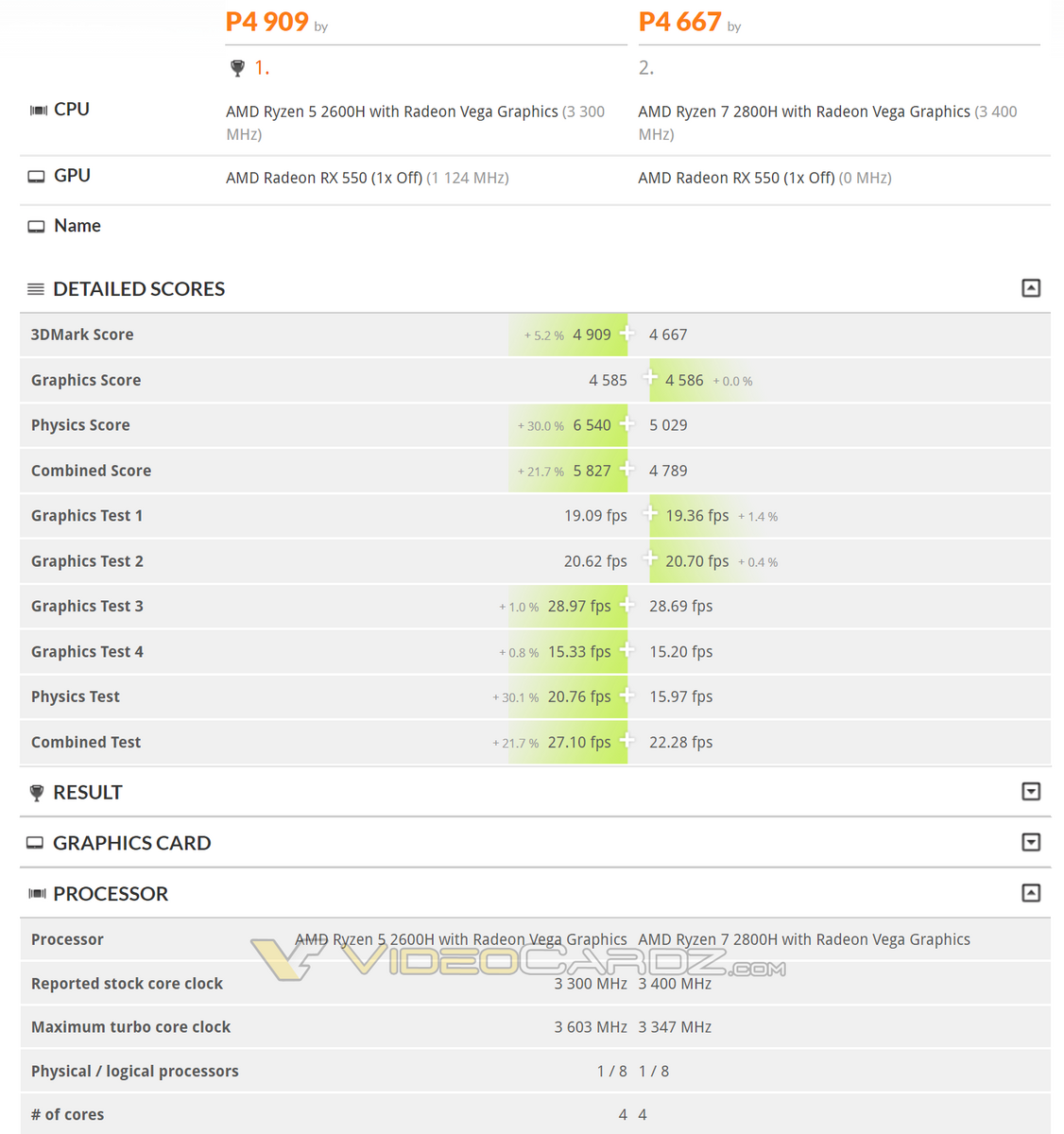 Ryzen 5 2800 discount