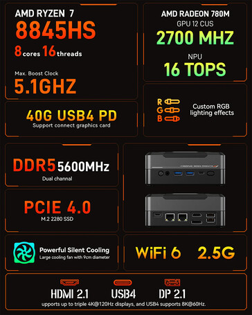 Main highlights (Image source: AOOSTAR)
