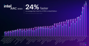Intel Arc B580 vs Intel Arc B750 performance (image source: Intel)