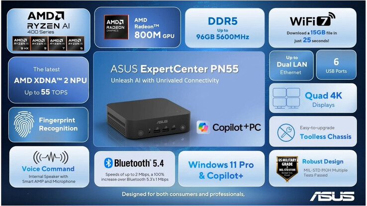 Main highlights of the mini PC (Image source: Asus - edited)