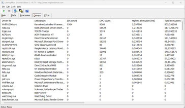 Latency monitor