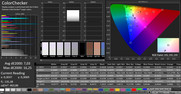 CalMAN color accuracy