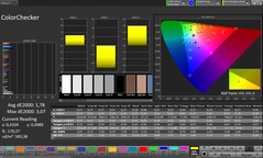 Color accuracy (color mode: Natural, target color space: sRGB)