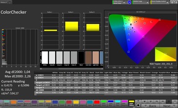 Color accuracy (profile: Professional, target color space: sRGB)