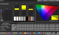 CalMAN color accuracy