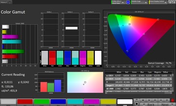 CalMAN AdobeRGB color space
