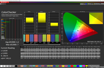 Colour accuracy (profile: Natural, colour space: sRGB)