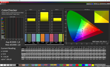 Color accuracy (profile: Natural; target color space: sRGB)